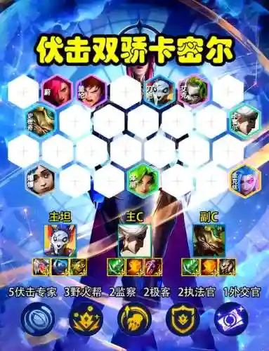 伏法最强阵容插图