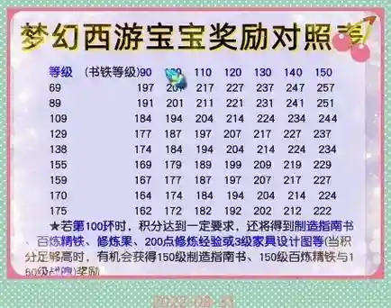 梦幻西游159跑人物环奖励什么