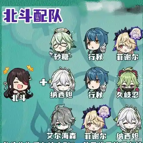 前期北斗阵容插图