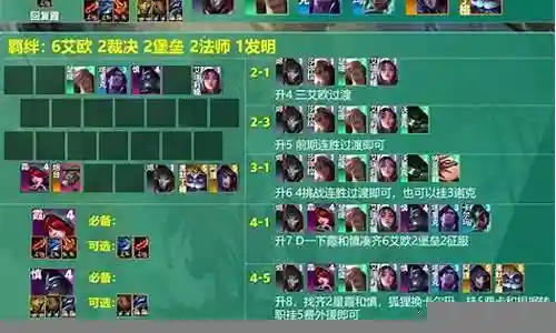 梦幻大波浪搭配阵容图片插图