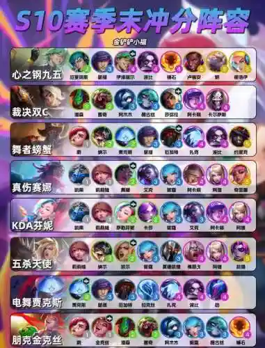 s10阵容推荐波比阵容插图1