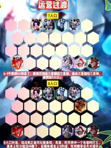 暗黑阵容大全插图