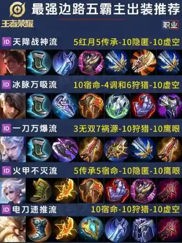 吕布铭文装备
