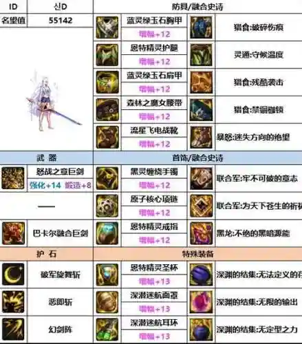 dnf剑宗平民装备2018