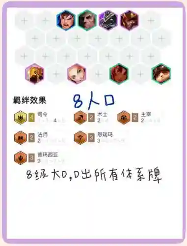赌拉克丝阵容插图1