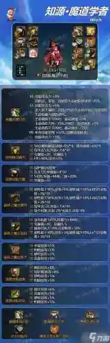 魔道学者pk装备