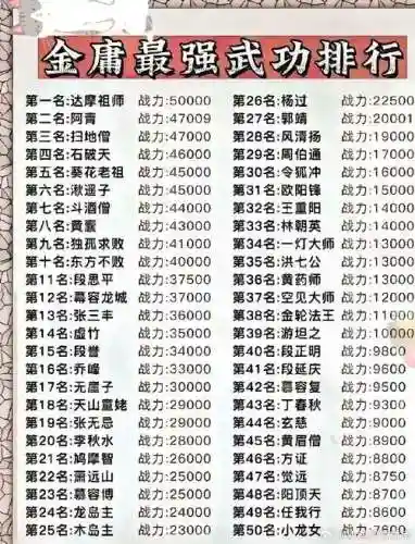 金庸群侠前传加技能点插图