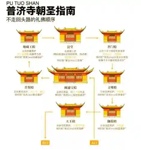 平安祈福庙攻略插图1