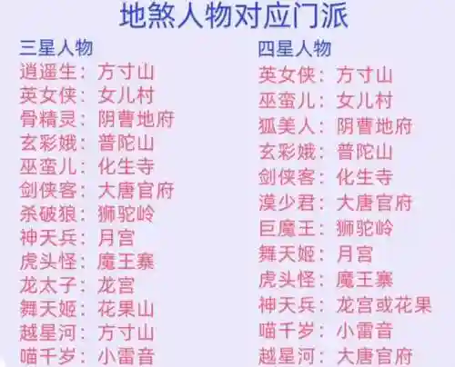 梦幻西游门派排行