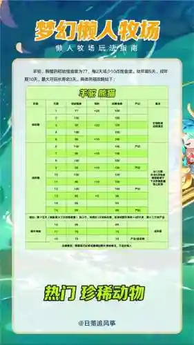 梦幻西游手游增加寿命插图