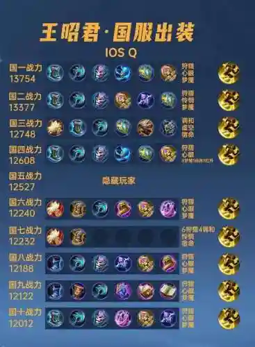 王昭君被动局出装攻略插图1