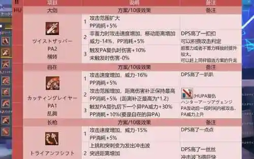 剑仆契约装备锻造公式插图1