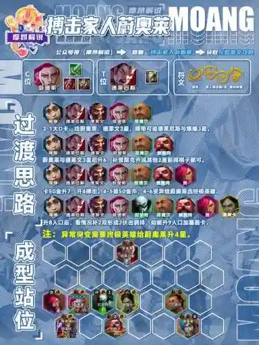 克隆法术阵容插图