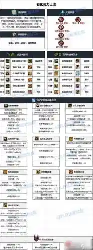 男机械打团搭配装备插图