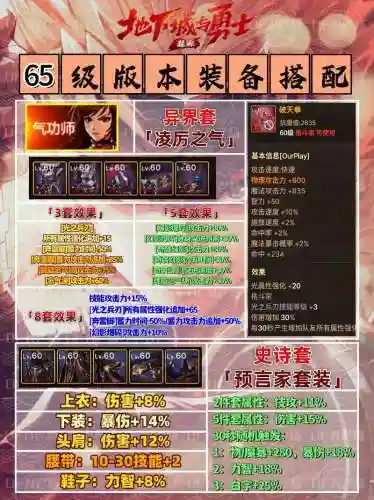 dnf辅助装备强化到几