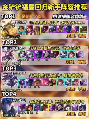 七赏金阵容怎么搭配阵容插图