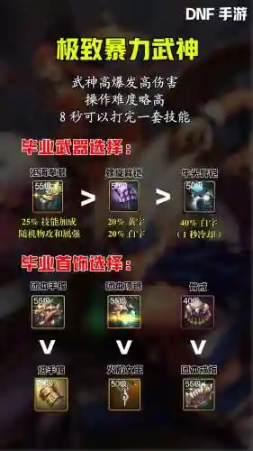 dnf武皇用啥装备插图1