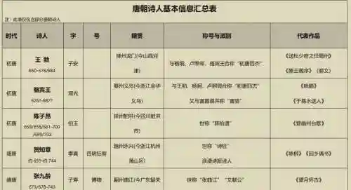 初唐阵容插图