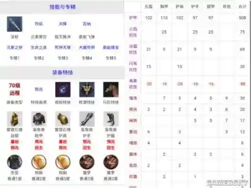 猎魂觉醒法师14级装备插图