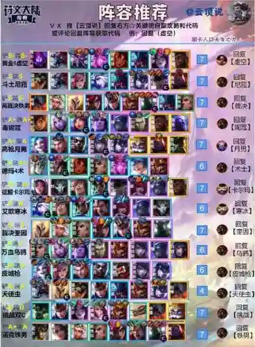 云顶阵容端游阵容大全最新插图