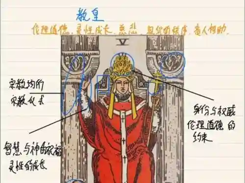 教皇阵容教学插图1