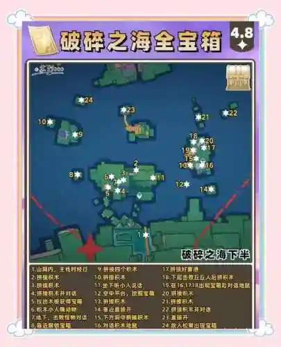 进化之地宝箱视频攻略插图1