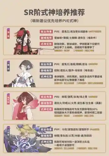 式神技能如何升级插图1