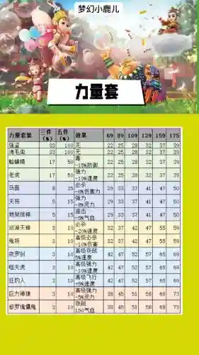 梦幻西游有用的套装