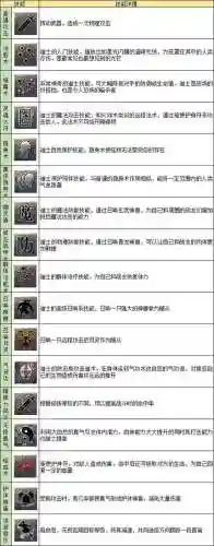 传奇60级技能加点插图