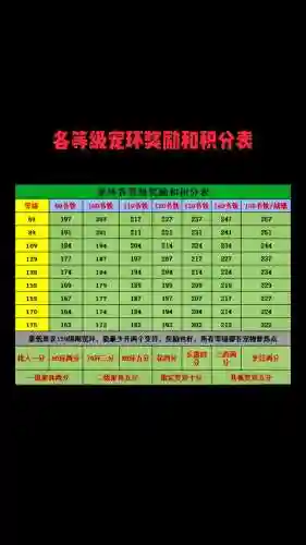 梦幻西游159跑人物环奖励什么插图