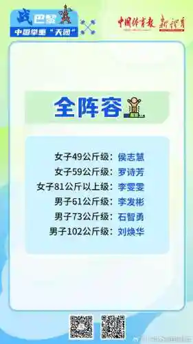 举重阵容介绍插图