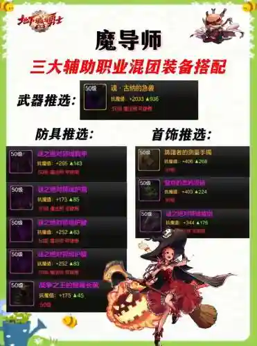 dnf辅助装备强化到几插图