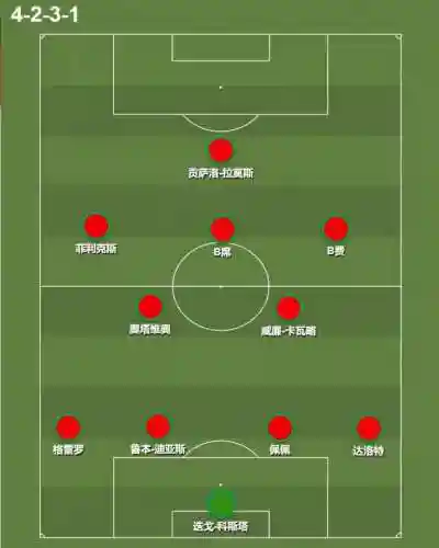 摩洛哥阵容确定