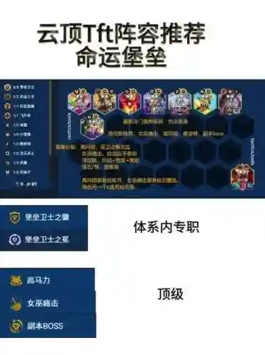 tft阵容ez插图
