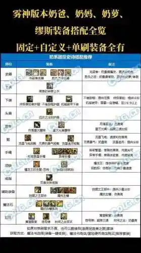 起源版本奶爸武器需要高强吗