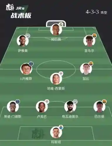 613阵容插图