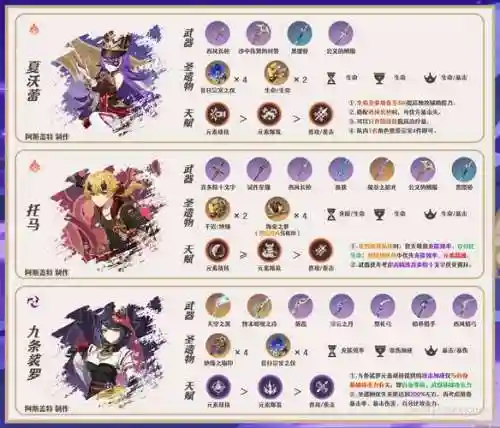 洛神阵容插图1