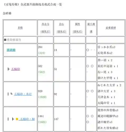 讨鬼传武器使用攻略插图1