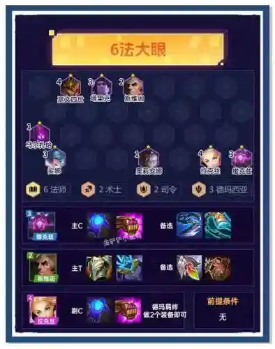 大眼巅峰阵容插图1