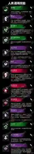 黎明杀机人类自带技能