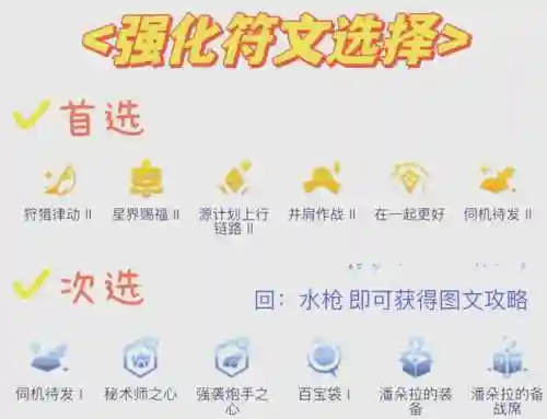 水枪阵容理解插图