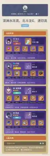 前期北斗阵容插图1