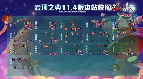 11.4阵容预测插图