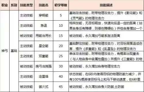 御龙在天狂暴技能介绍