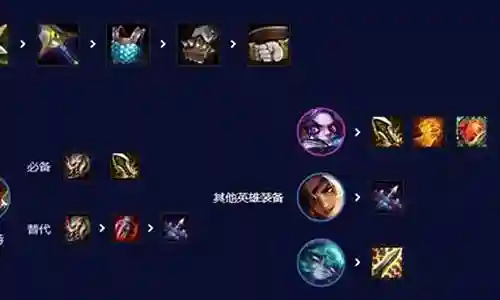 舞者魔晶搭配阵容图片插图