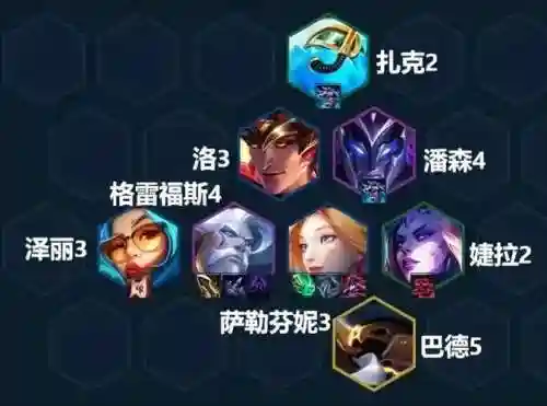炮手阵容7.5插图