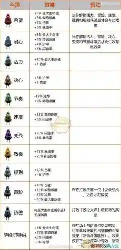 传说法师全装备属性插图