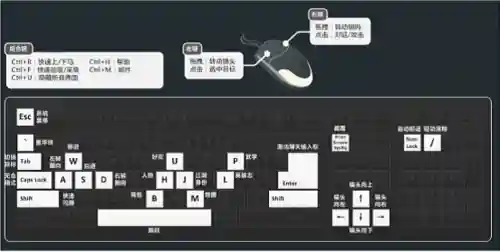 天涯明月刀技能快捷键调整插图1