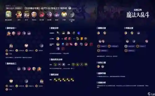 女巫战争阵容
