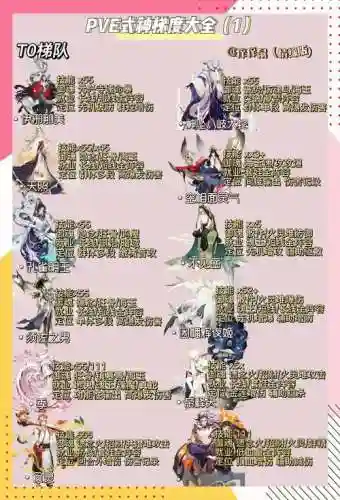 式神技能如何升级插图